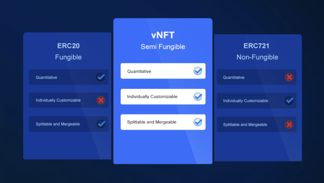 trc20和erc20有什么区别-erc20和trc20和omni的区别