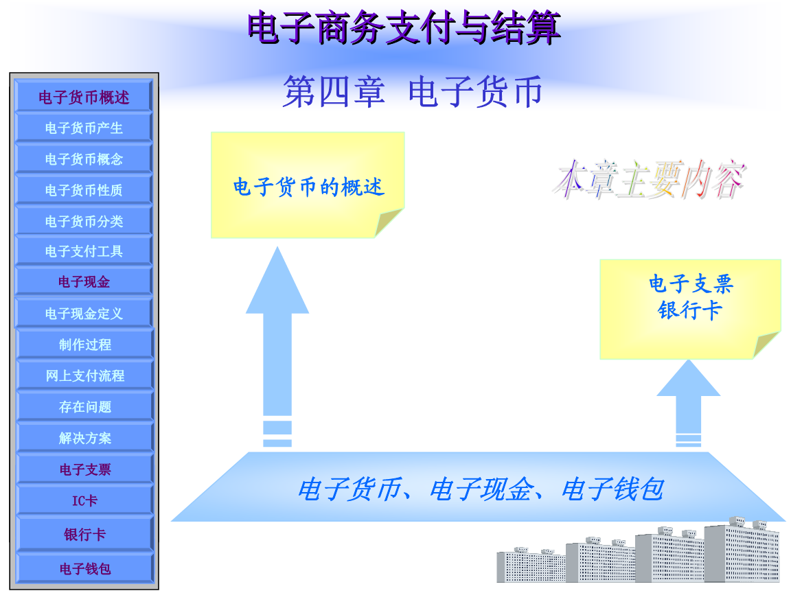 电子货币的特征具有如下几个方面的特点-电子货币的特征具有如下几个方面的特点是什么