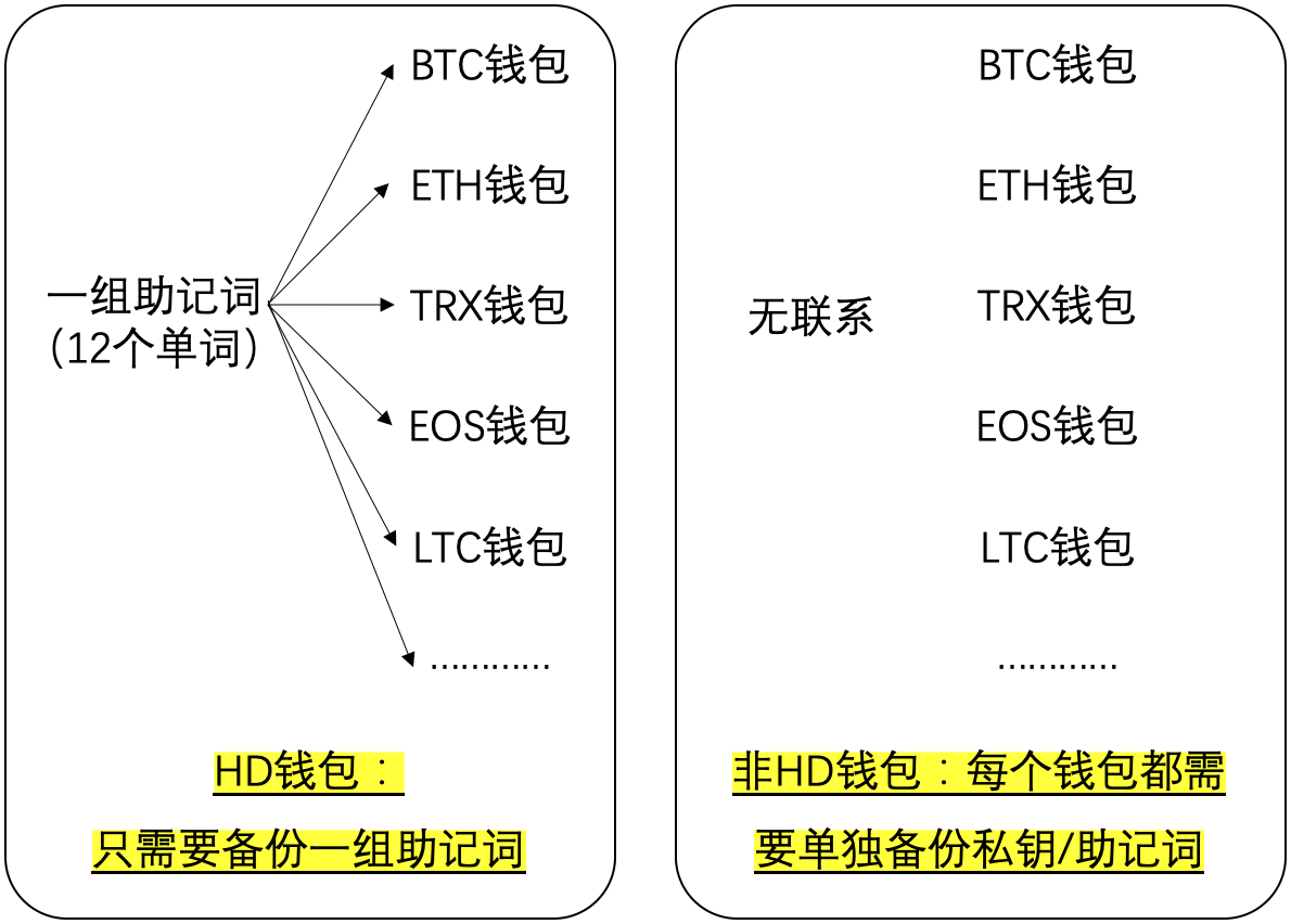 vtoken助记词怎么找回-vtoken助记词忘记了怎么办