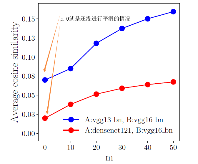transferability-transferability语言学