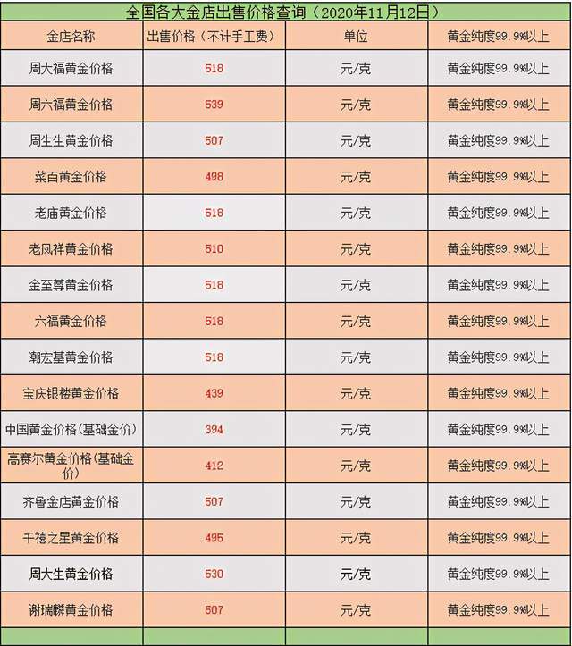 今日金价实时查询-今日金价实时查询表
