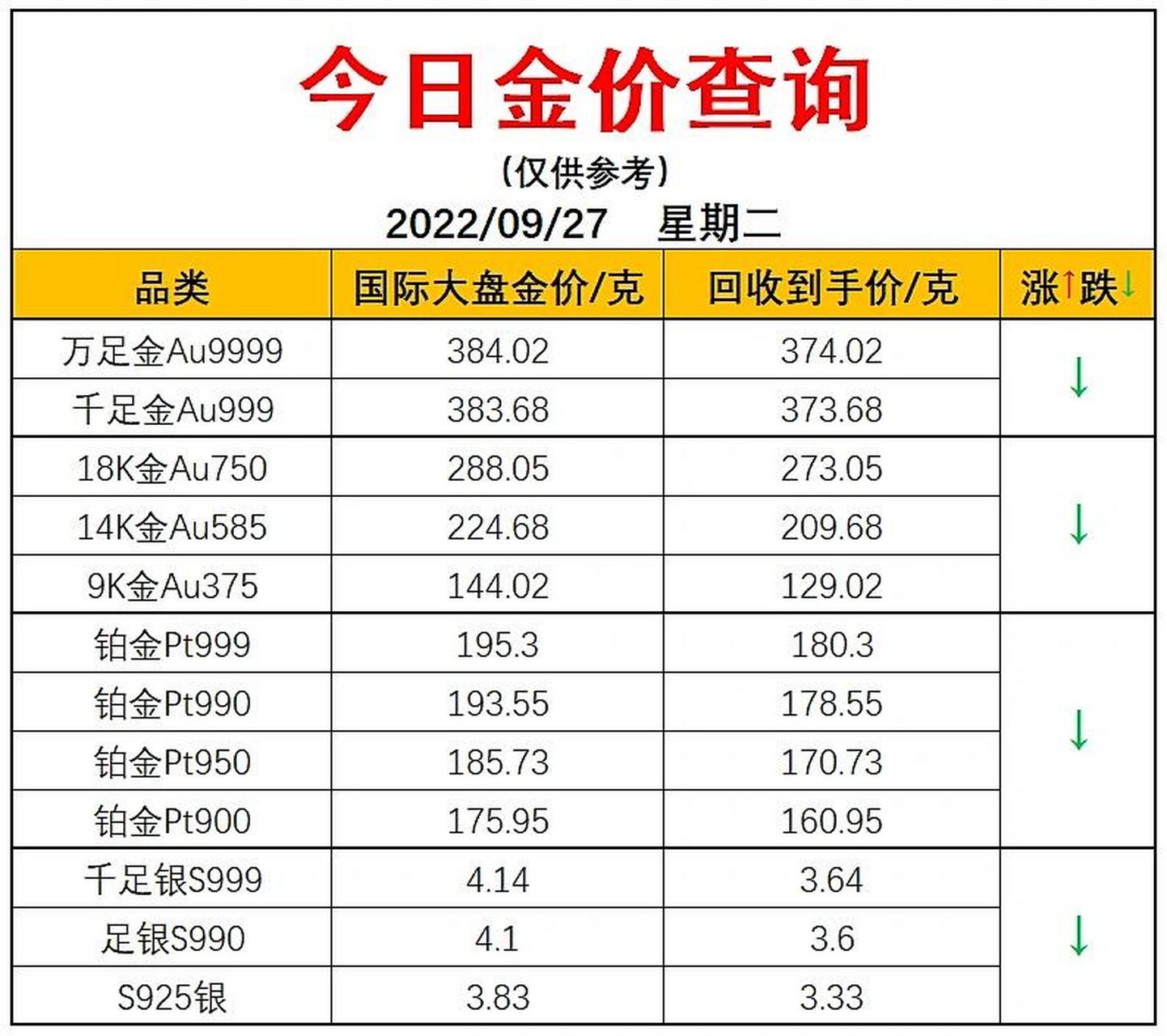 今日金价实时查询-今日金价实时查询表