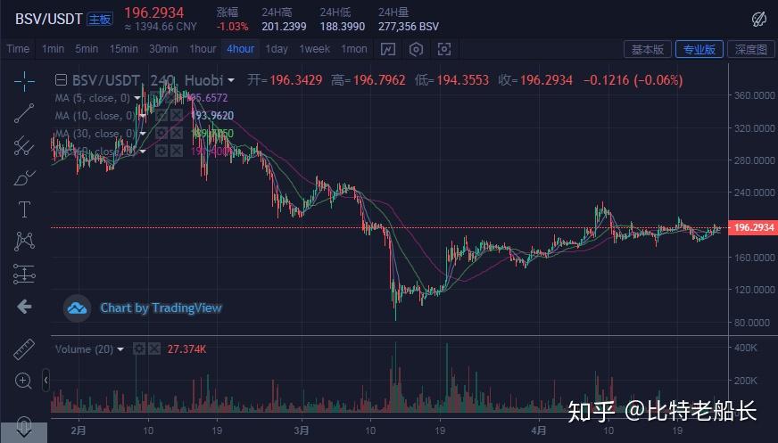 股市如何炒比特币-如何炒比特币交易买卖的