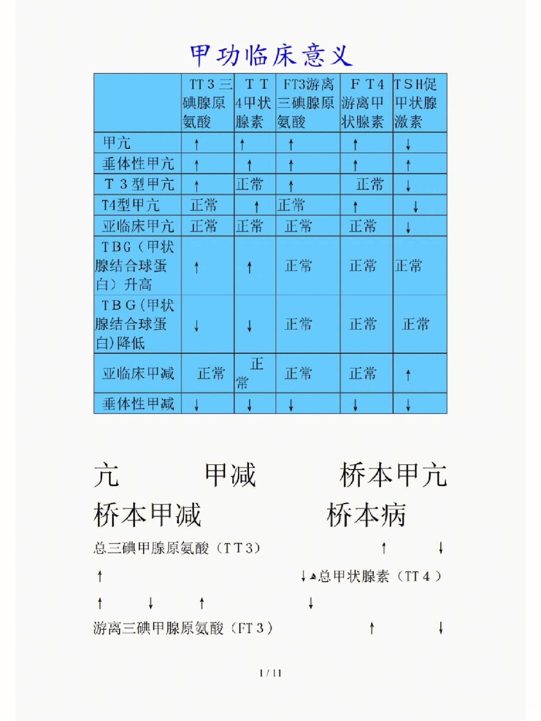 TGAb升高是什么意思的简单介绍