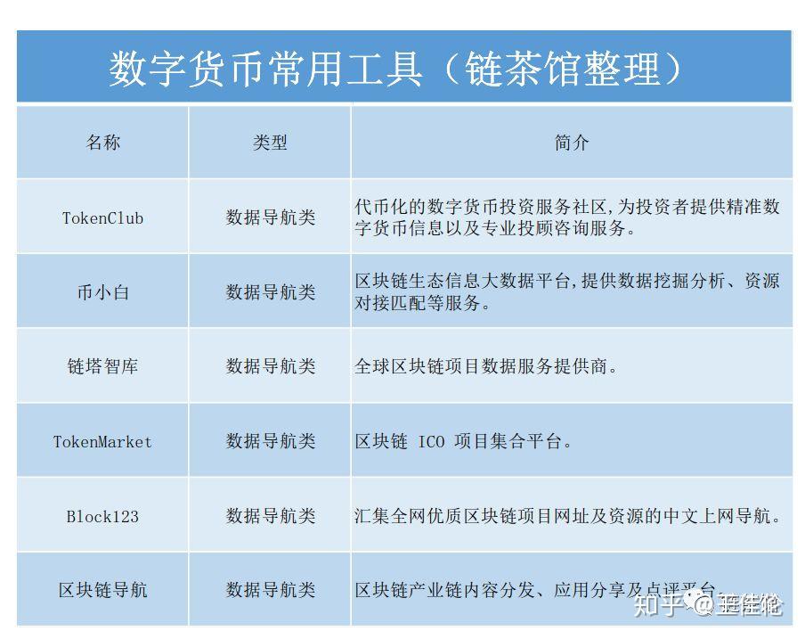 数字货币钱包的作用-数字货币钱包的重要性