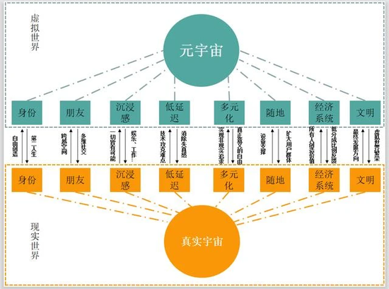 逸尚联合投资元宇宙最新-逸尚联合投资元宇宙最新情况
