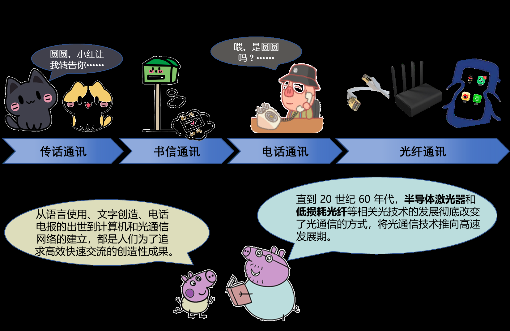 包含网络用语电报是什么意思的词条