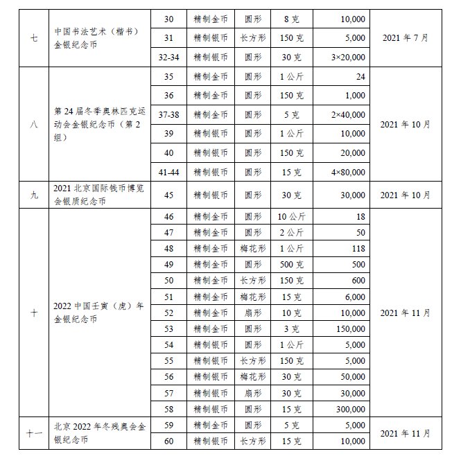中国人民银行定于2013年10月10日发行-中国人民银行定于2013年10月10日发行人民币