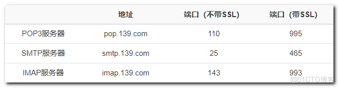 国内手机号怎么上外网-国内手机怎么上国外的网