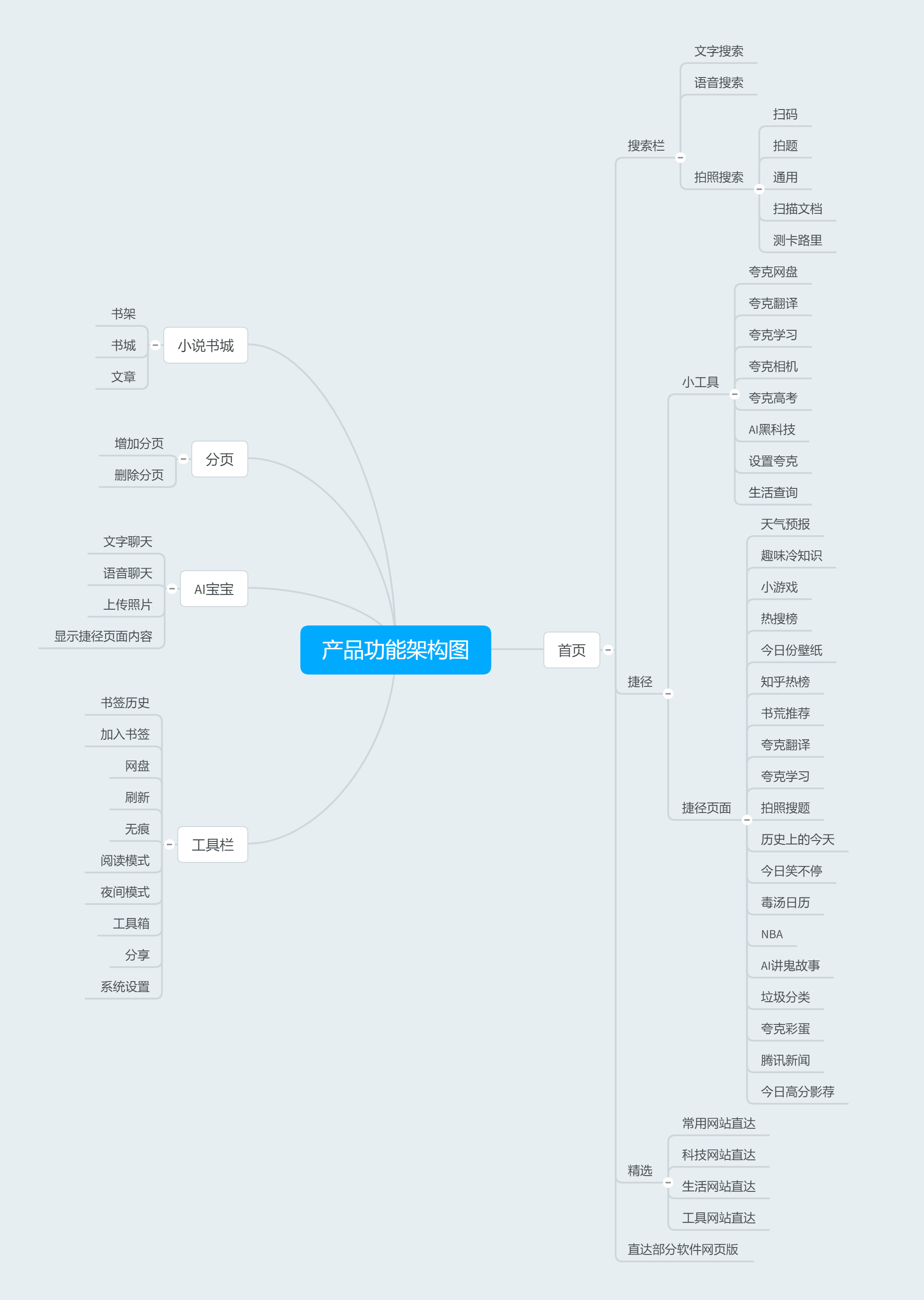 夸克搜索关键词-夸克搜索关键词跳转网盘