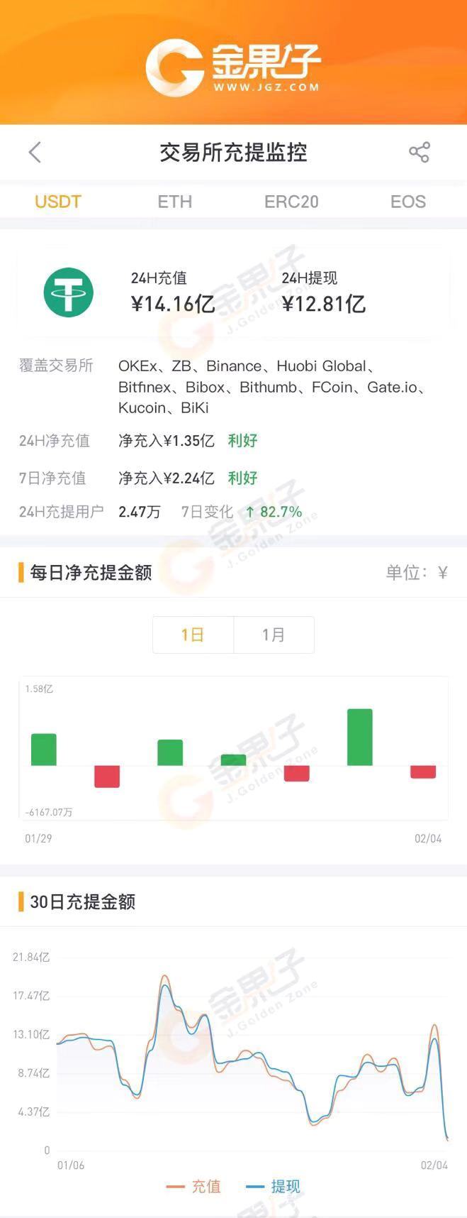 包含usdt钱包app官方下载的词条