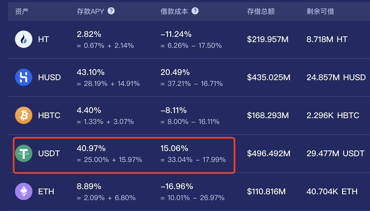 10000usdt等于多少人民币-1usdt相当于多少人民币2020