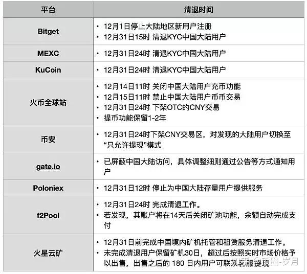 mexc抹茶交易所api的使用的简单介绍