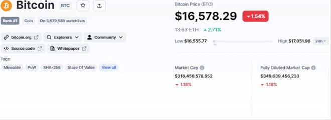 比特币怎么买入-比特币买入后多久可以卖出