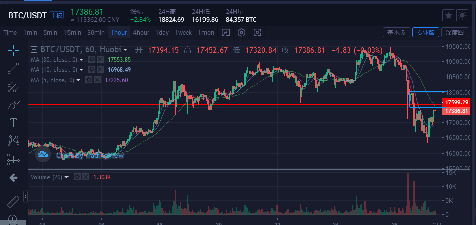 btc行情-btc行情软件