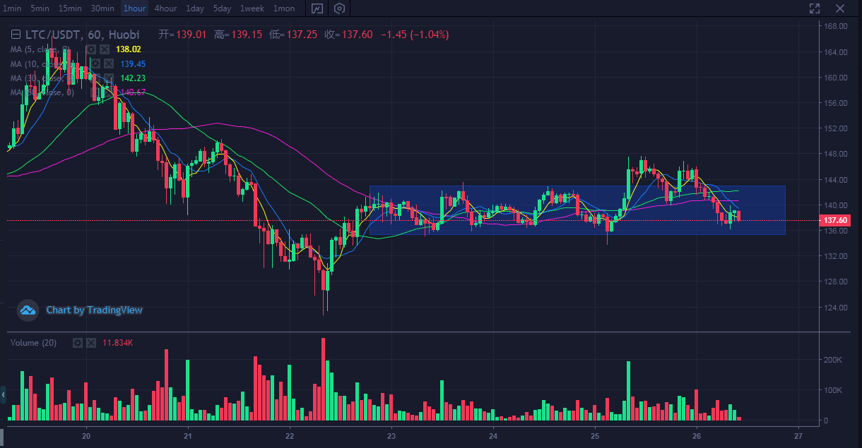 btc行情-btc行情软件