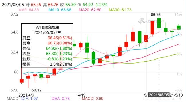 wti纽约原油-wti纽约原油期货
