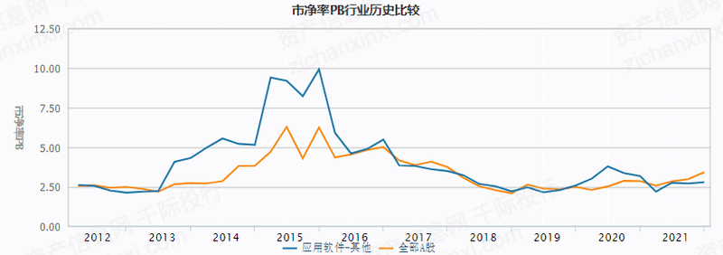 包含2021至2023年数字货币大牛市的词条