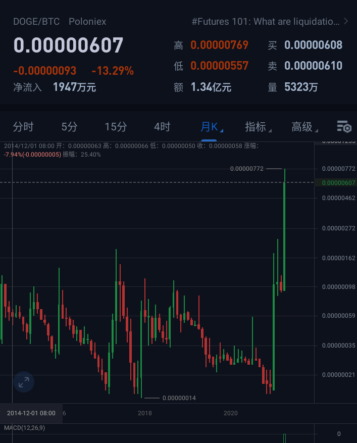 狗狗币为何涨势这么猛-狗狗币为什么涨得这么快