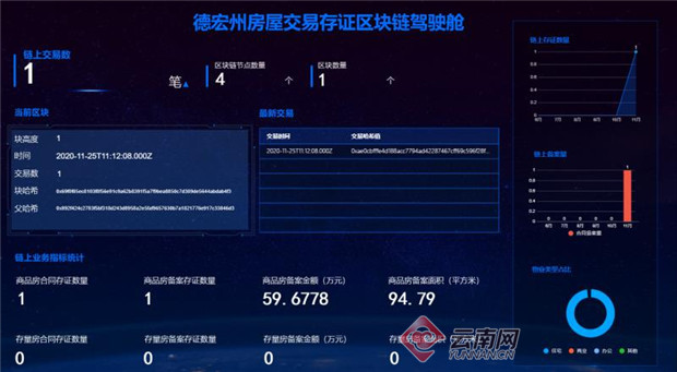 区块链地址查询-狗狗币区块链地址查询