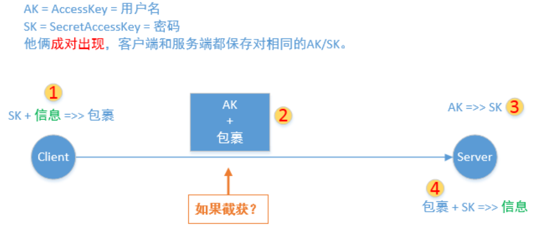 token的安全性怎么保障-tokenpocket安全性