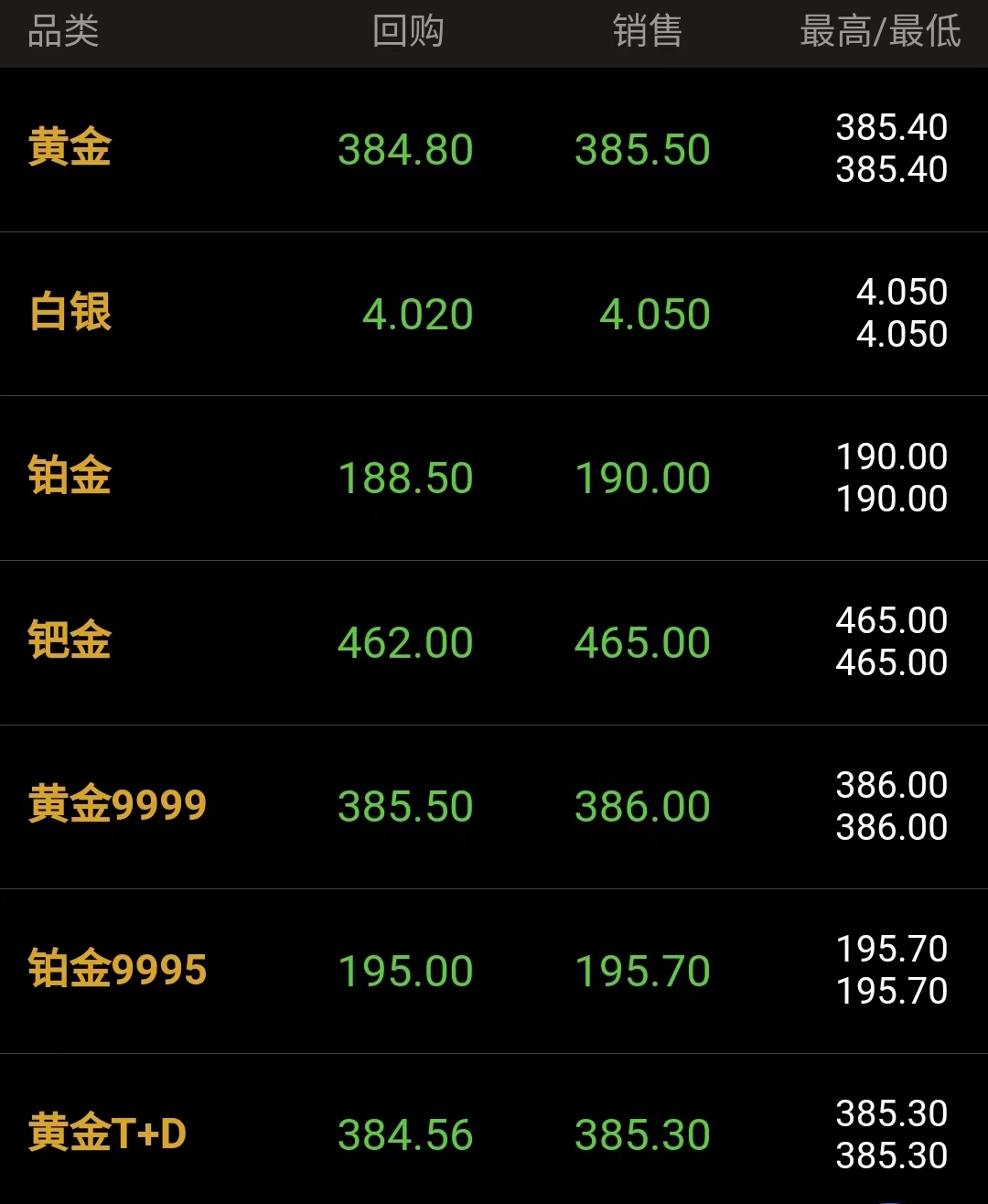 今日金价回收-今日金价回收多少一克最新