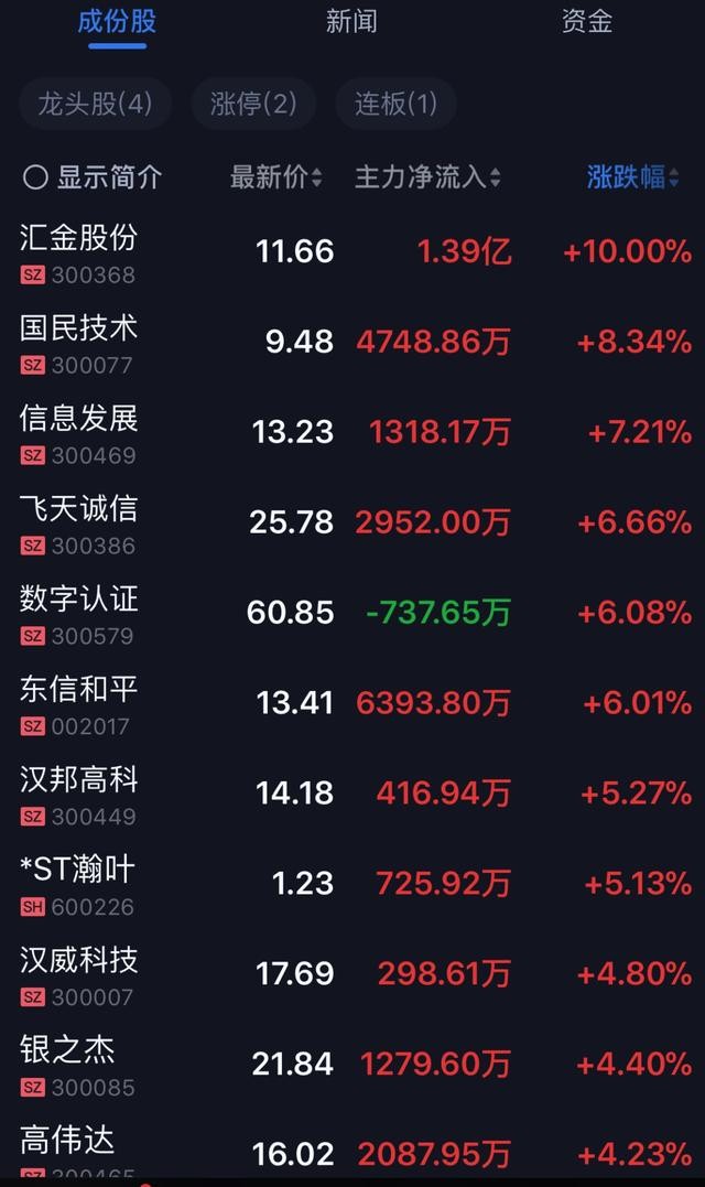 关于数字货币的股票有哪些-关于数字货币的股票有哪些龙头股