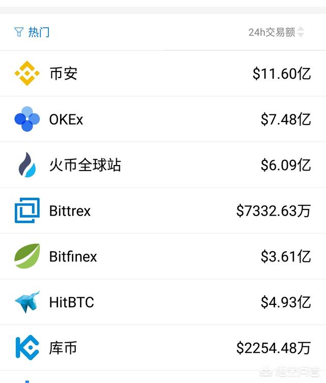 bi安交易所软件官方下载-biannce交易所app下载
