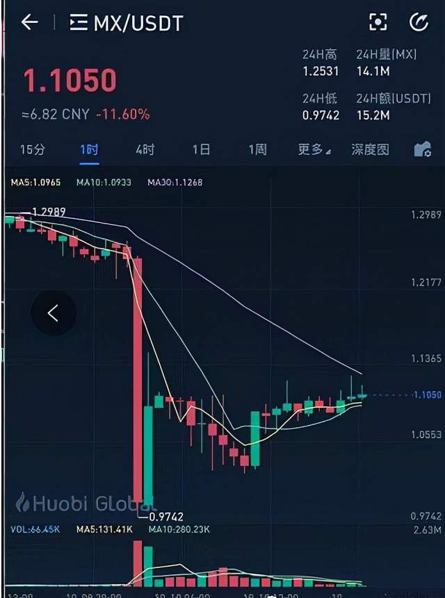 mexc抹茶交易所app-mexc抹茶交易所api的使用