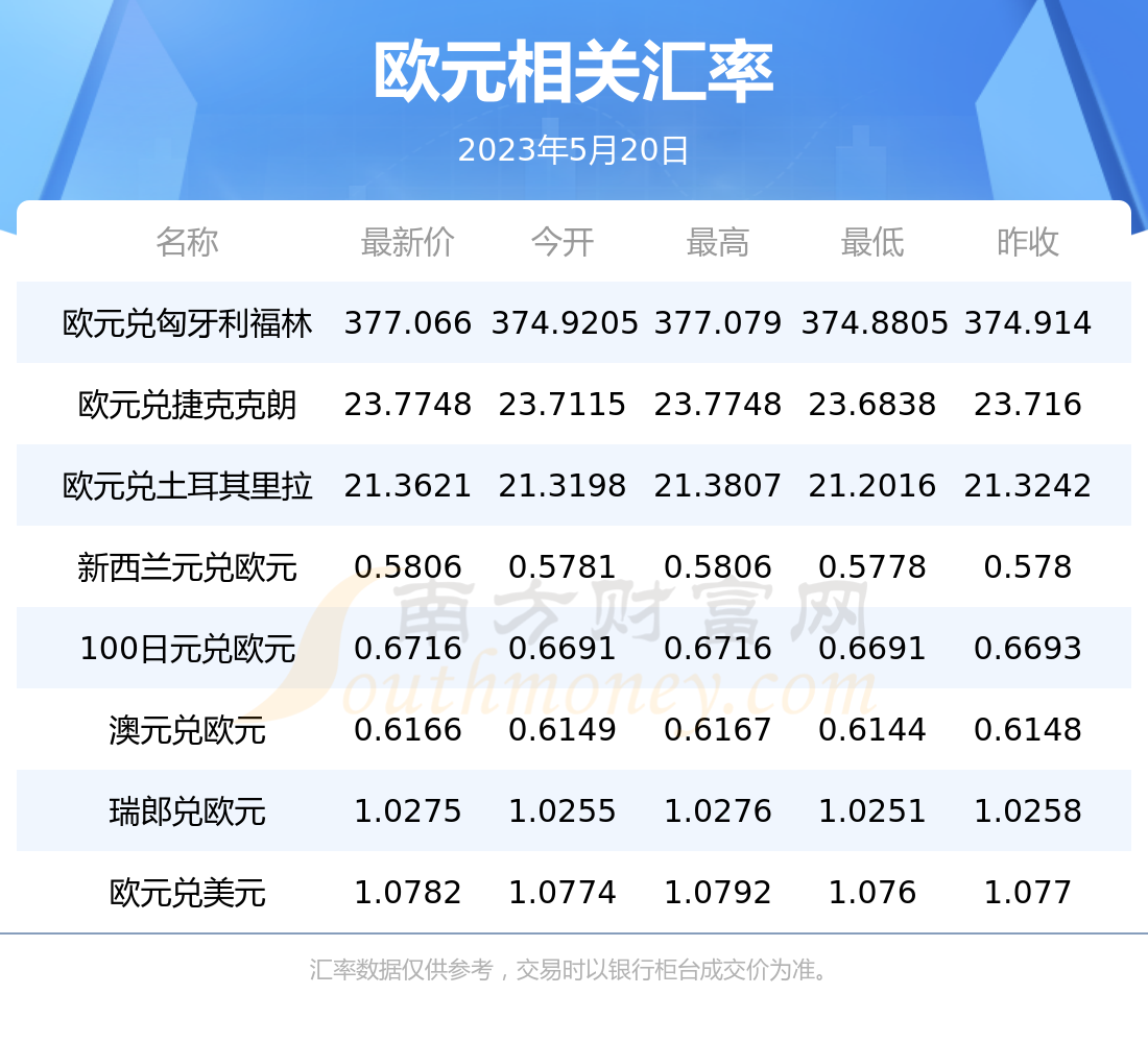 欧元人民币换算-美元欧元人民币换算