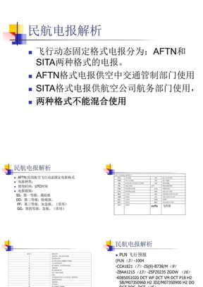 民航货运电报的格式和范文-民航货运电报的格式和范文是什么
