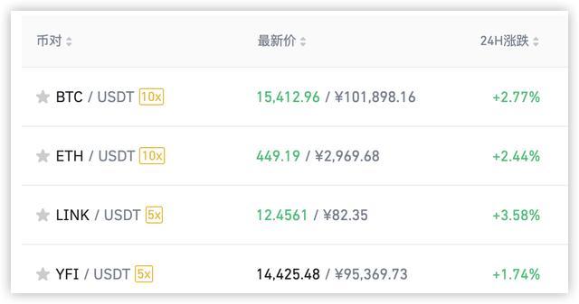 usdt价格今日行情低买高卖的简单介绍