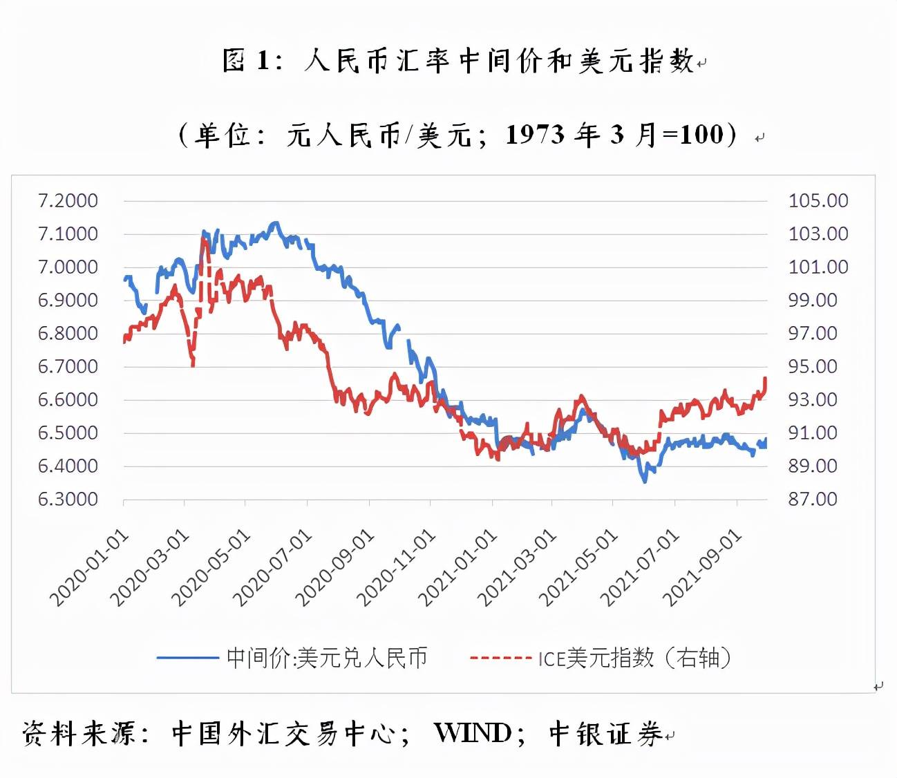 美元人民币兑换汇率-美元人民币兑换汇率离岸