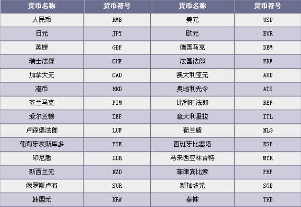 货币金融电子货币名词解释是什么-货币金融电子货币名词解释是什么意思