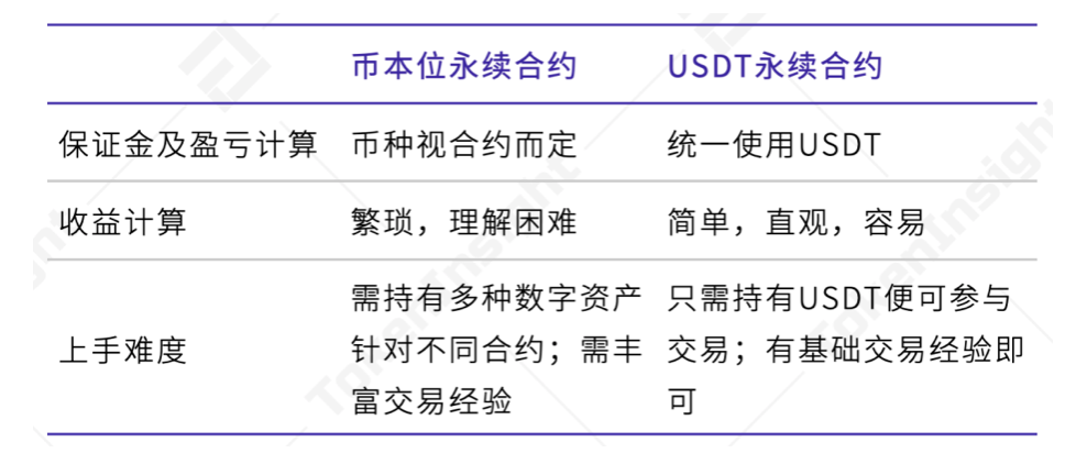 usdt官方合约地址-usdterc20合约地址