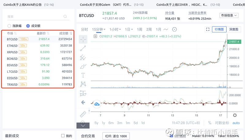 usdt官方合约地址-usdterc20合约地址