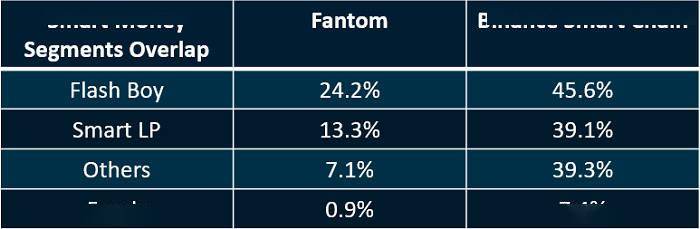 关于metamaskfantom的信息