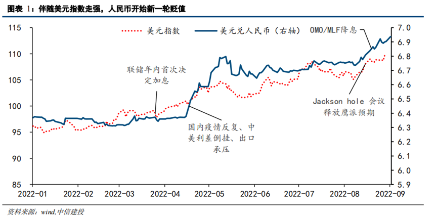 usd汇率转换人民币-usd汇率转换人民币趋势