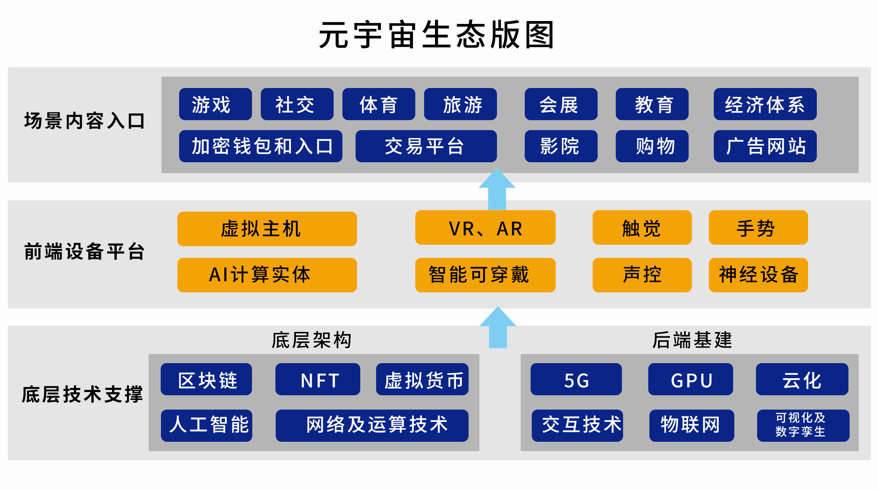 元宇宙-元宇宙投资是真的假的