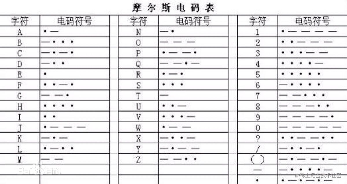电报码0068-电报码0006是什么字