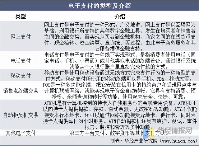 电子货币有哪些问题-电子货币涉及哪些问题?请以论述+举例得方式回答