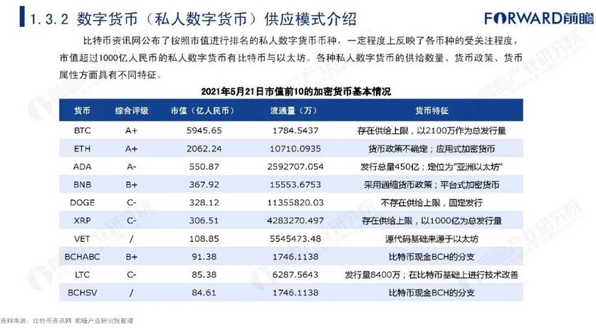 法定数字货币有哪些特征-法定数字货币具有货币的职能吗