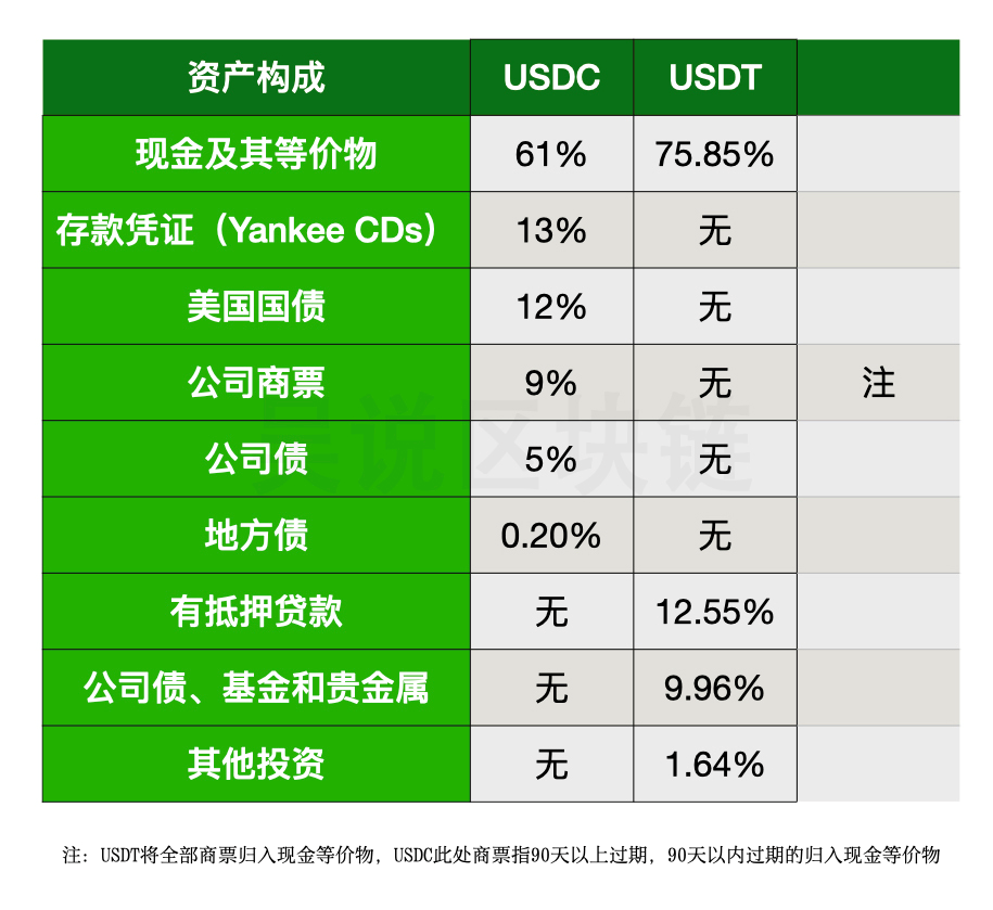 数字货币usdc是什么币-数字货币usdc是什么币种