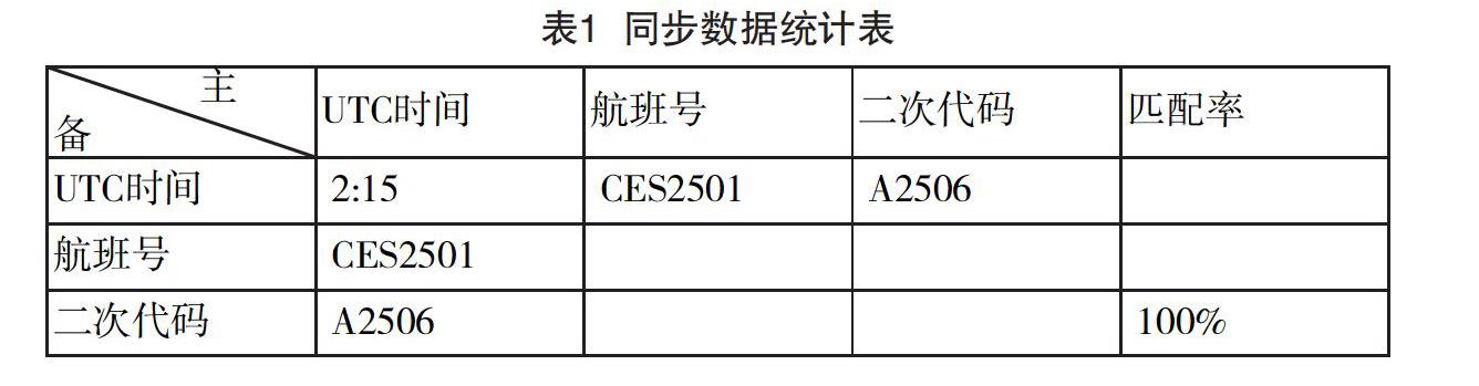 电报是同步的吗-电报需要通过线传输吗