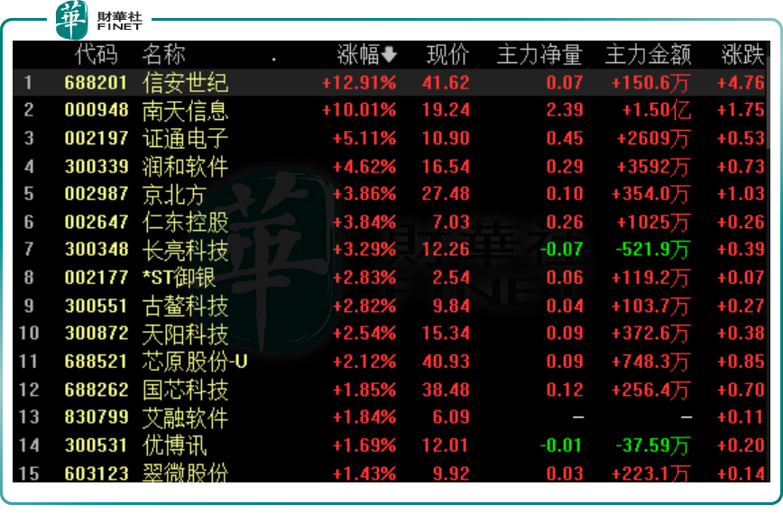 电子货币的概念股票-电子货币产品详细介绍