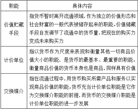 一般等价物和特殊等价物的区别-一般等价物和特殊等价物的区别在于