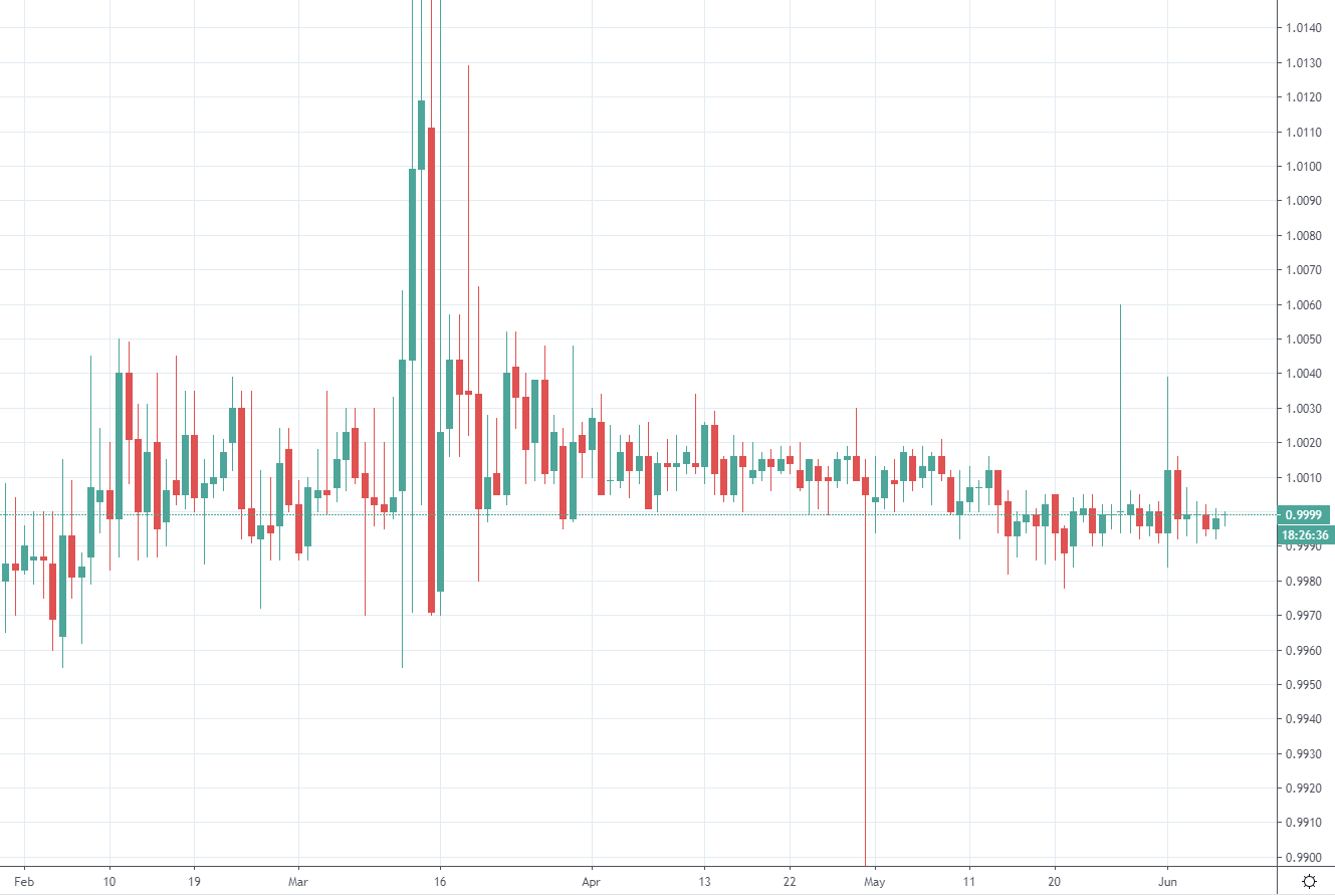 usdtusd-usdtusd暴跌
