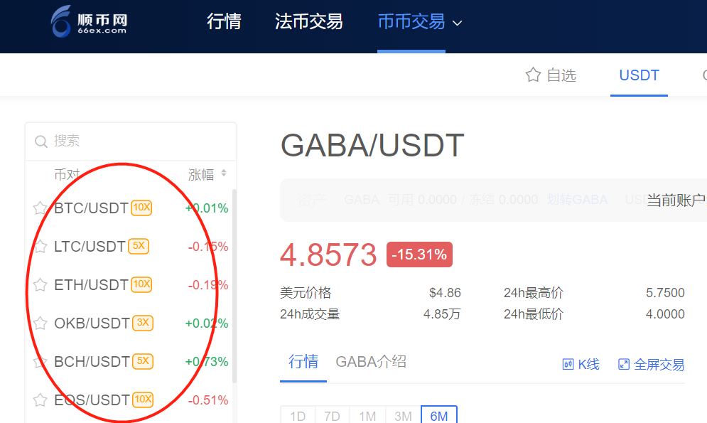 交易所怎么卖usdt-avive币什么时候上交易所怎么卖
