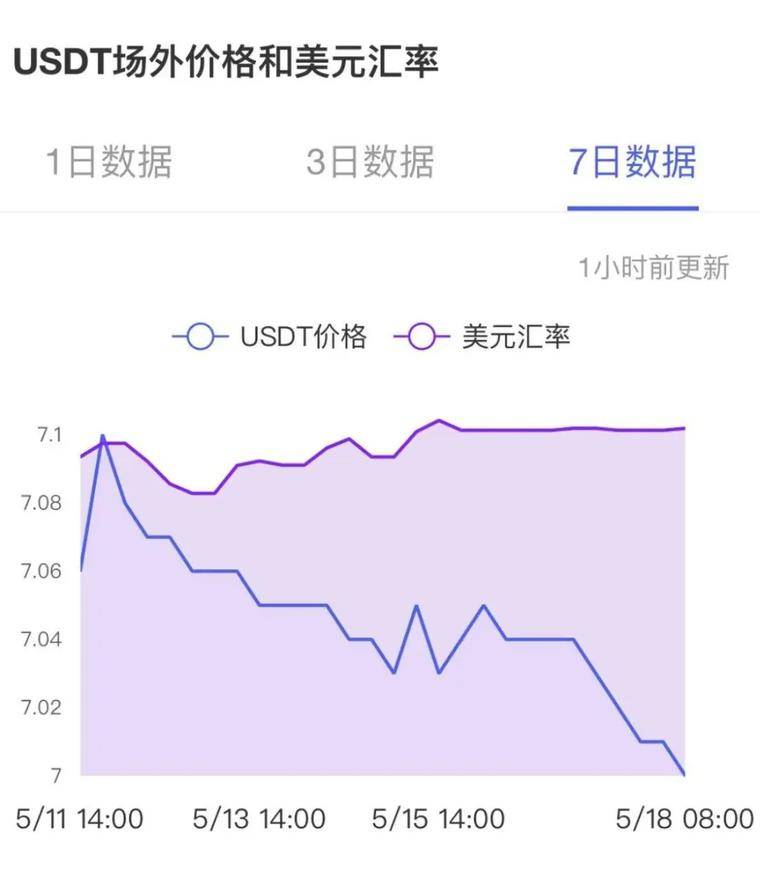 usdt价格今日行情-usdt价格今日行情美元