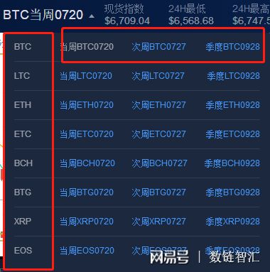币圈排名前十的币种-币圈十大主流币种上